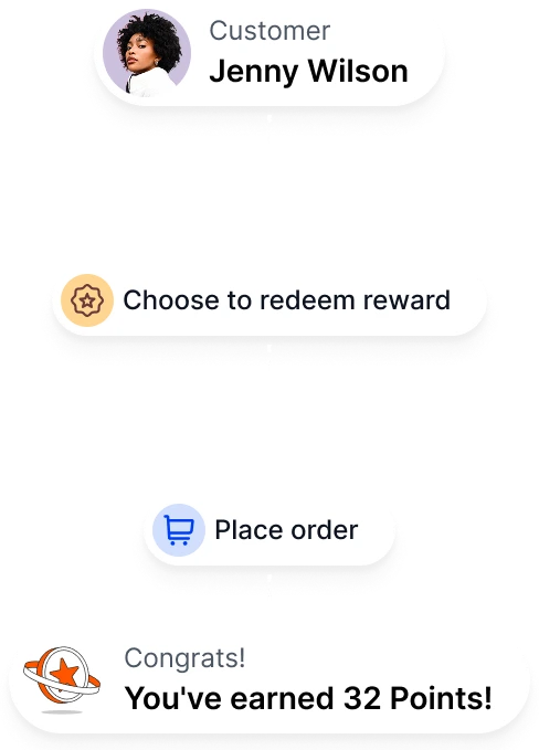 Retention flow image