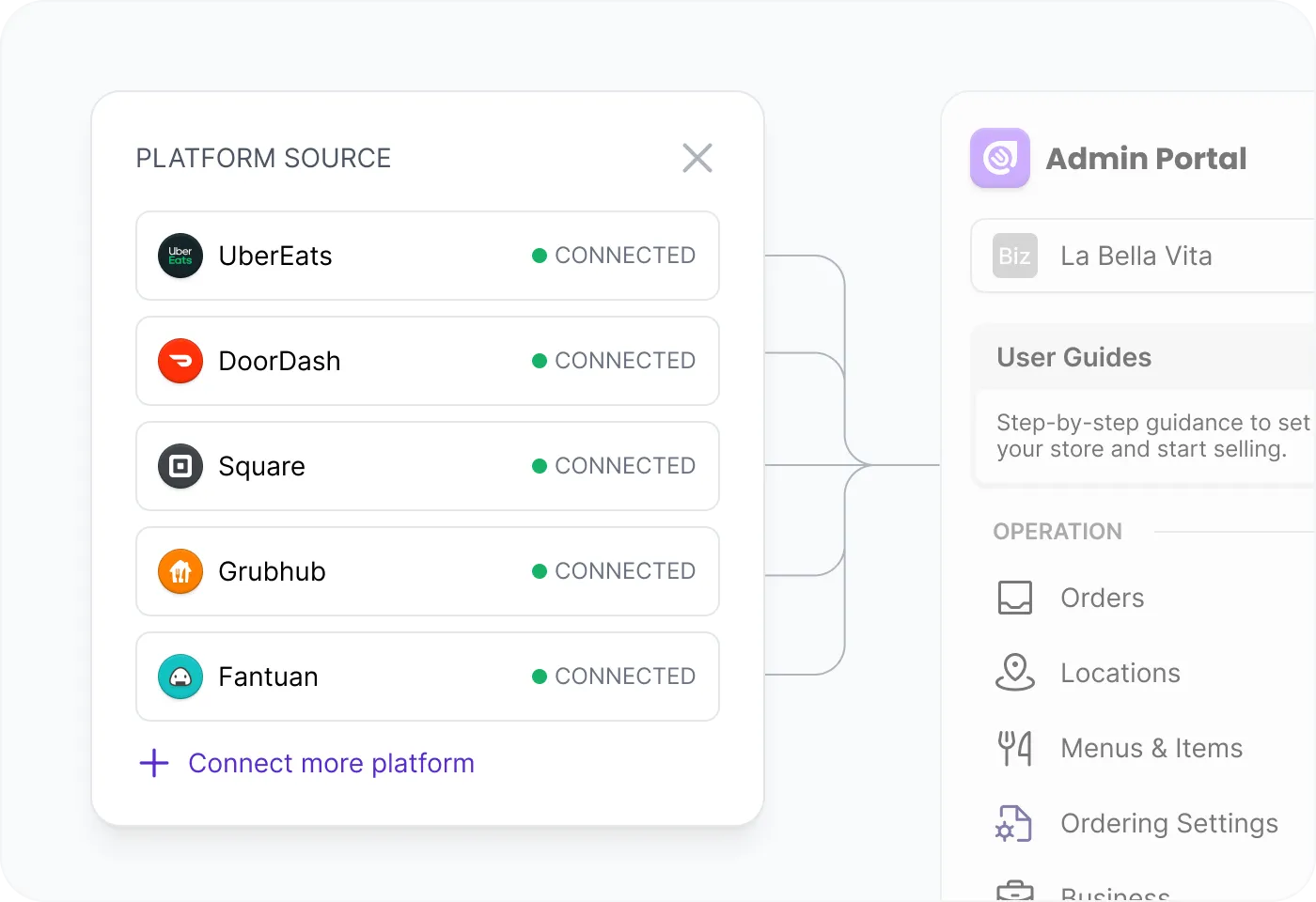 Delivery Platform Integration