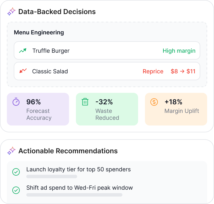 Why Connexup - Your competitors hired a $200k team. We give you something better and for less.